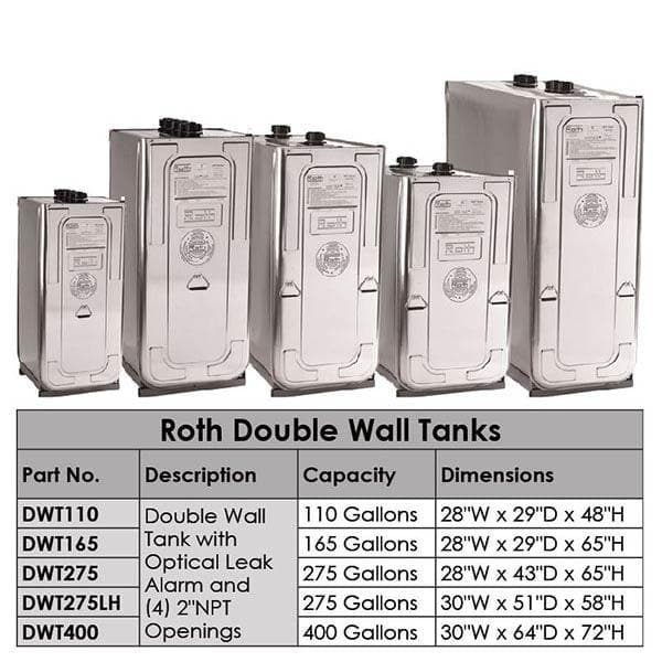 400 Gallon Waste Oil Roth Tank and Pump Package