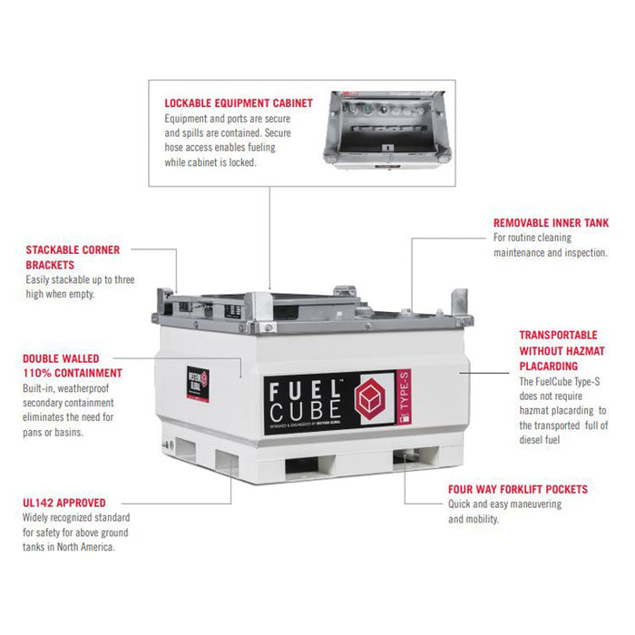 FuelCube Type-S Features