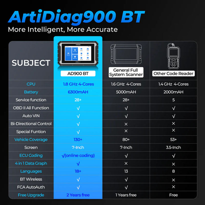 AD900BT | ArtiDiag900 BT 7" Bluetooth Scan Tool w/Serv Functions & Bi-Directional | TOPDON