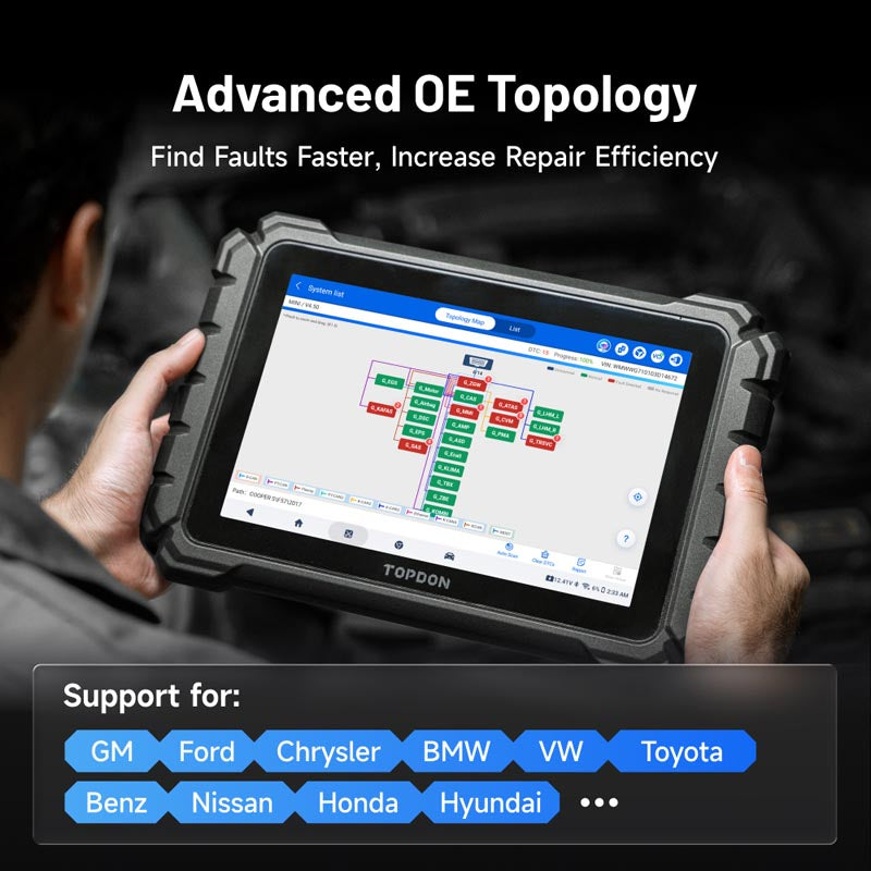 TDONEPLUSID | ONE Plus Identifix Bundle Diagnostic Tool & J2534 Prog. | TOPDON