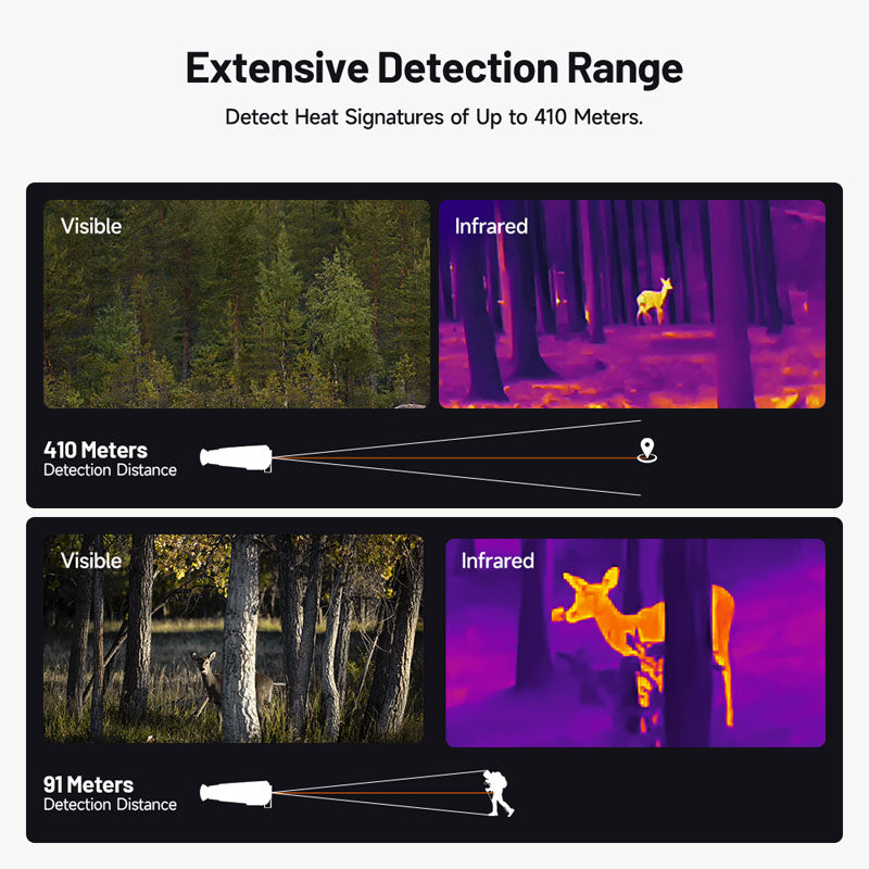 TS004 | Thermal Monocular Camera | TOPDON