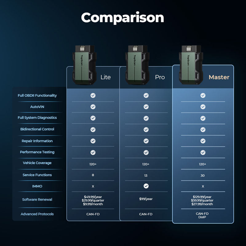 TSMASTER | TopScan Master Pocket-Size Bluetooth Scan Tool w/Bi-Directional Controls | TOPDON