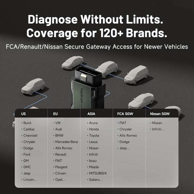 TSMASTER | TopScan Master Pocket-Size Bluetooth Scan Tool w/Bi-Directional Controls | TOPDON