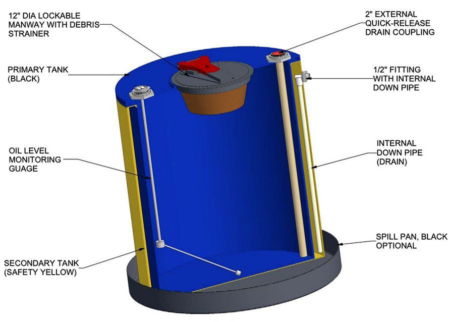 Drain Box Module Oil Rig Waste Fluid Equipment, Truck Drains and Oil Pans | Proformance Supply