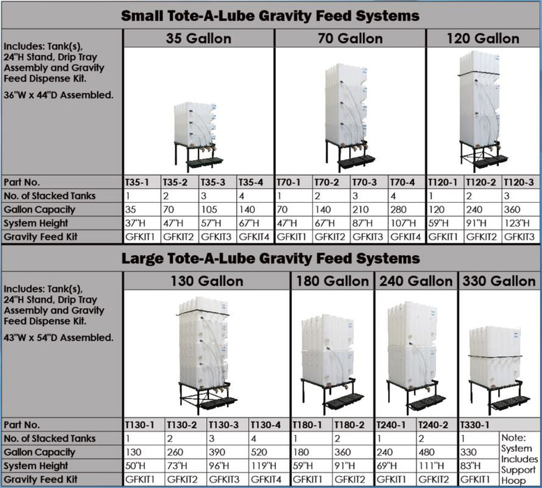 Tote-A-Lube System Specifications