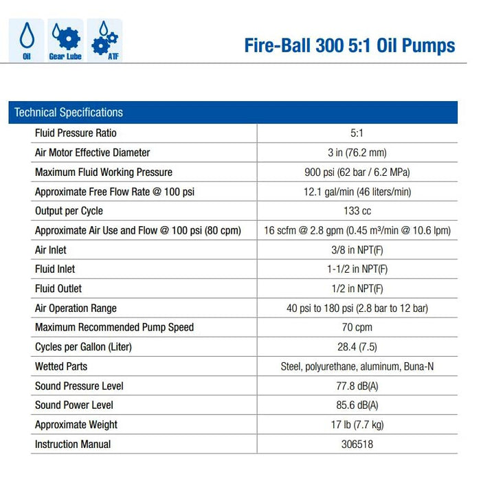 Graco 203876 | Fire-Ball 300 Series 5:1 Oil Pump