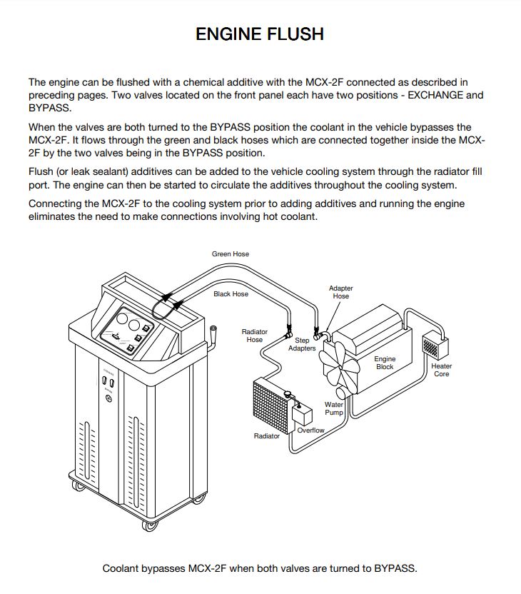 FluidPRO MCX-2F Multi-Coolant Exchanger w/Flush By-Pass