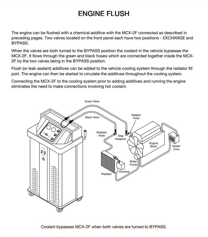 FluidPRO MCX2F MultiCoolant Exchanger w/Flush ByPass Proformance