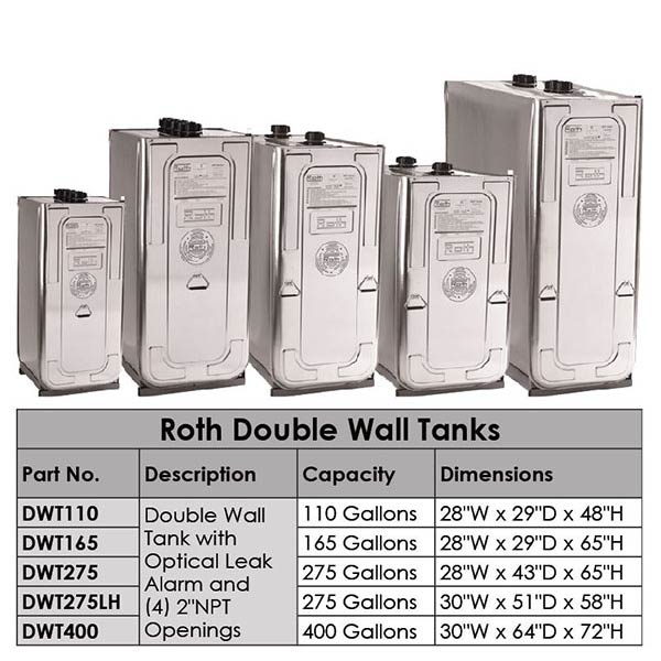 110 Gallon Waste Oil Roth Tank and Pump Package