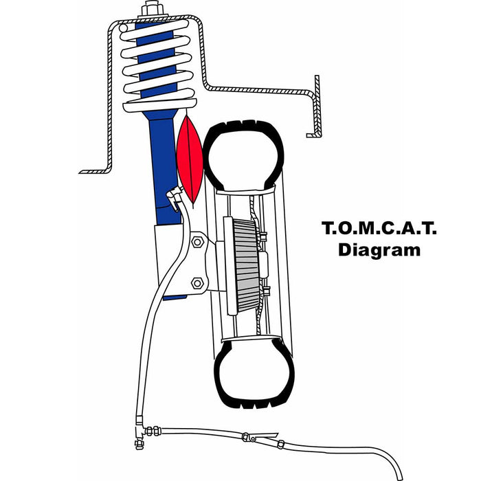 T.O.M.C.A.T. Adjustment Diagram