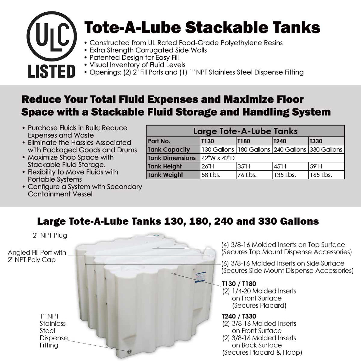 Stackable Oil Tanks | Poly Oil Storage Tanks | Proformance Supply